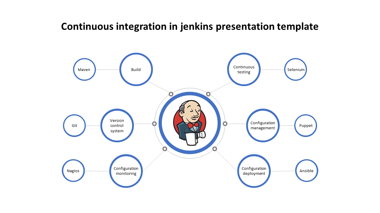 Continuous integration in Jenkins presentation template
